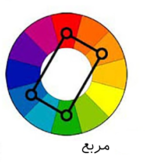 راهنمای انتخاب رنگ لباس براساس چرخه ی رنگ ایتن (بهترین روش ست کردن رنگ های مختلف لباس بایکدیگر)